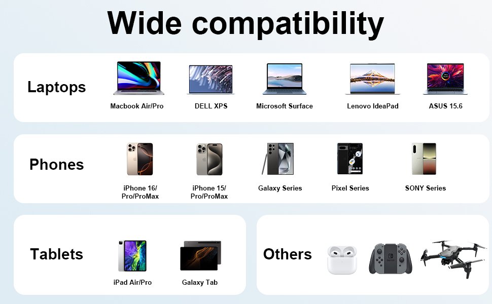 Universal Compatibility